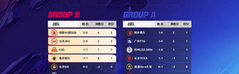 AG超玩会登顶S1，JDG紧随其后，大帅稳坐MVP榜头名